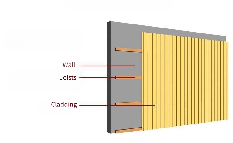 WPC Cladding installation
