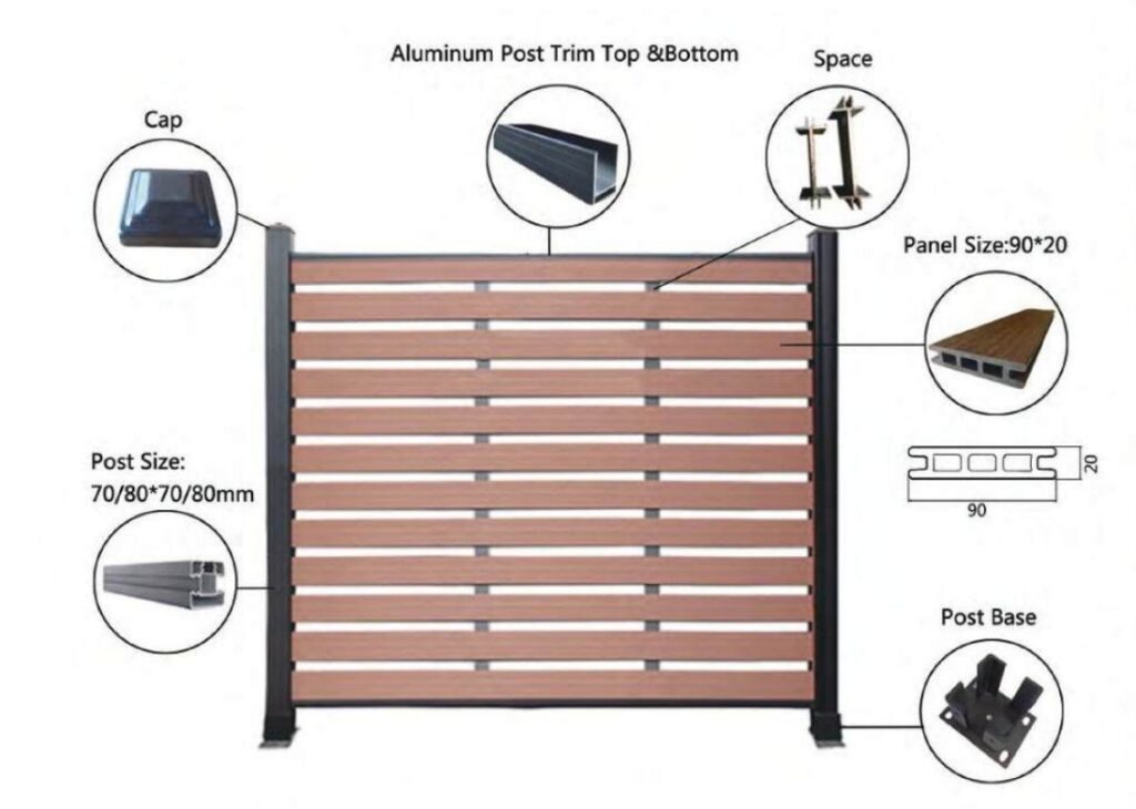 WPC Fencing Installation Diagram WPC Fencing Installation Diagram